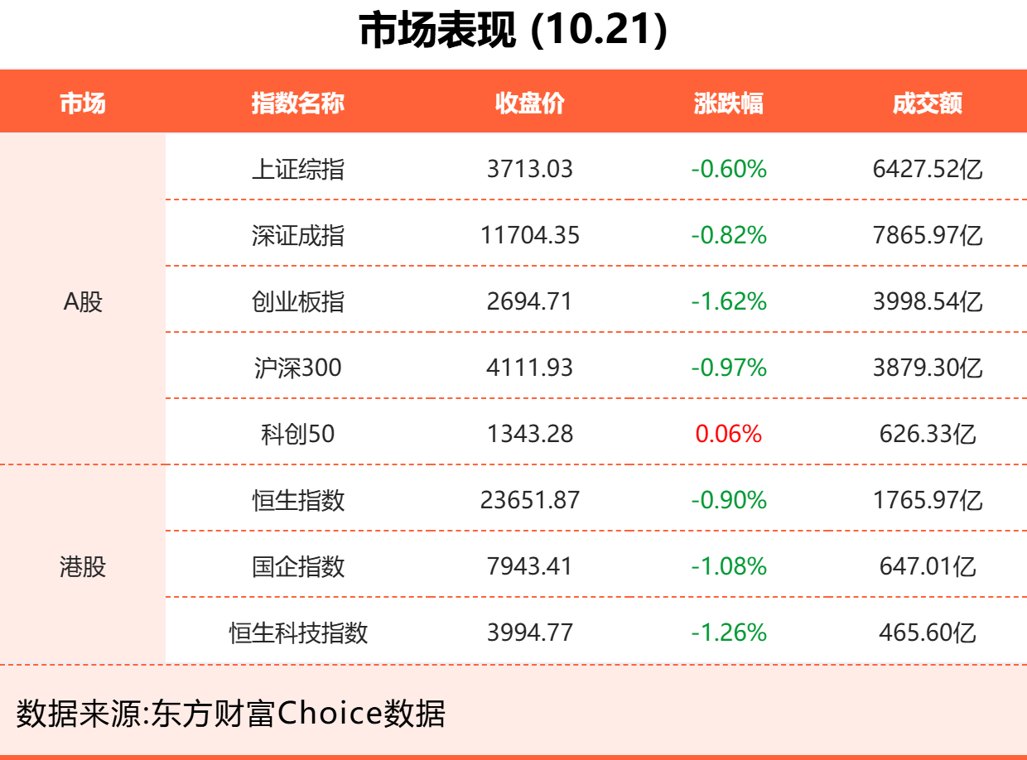 10月21日东方财富财经晚报(附新闻联播)