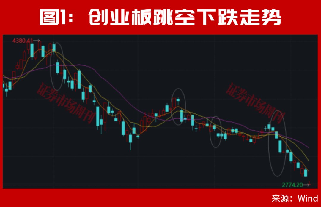 A股,还有机会!