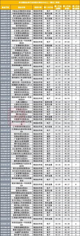 新规严禁“宽基窄投” 这81只基金可能要整改了