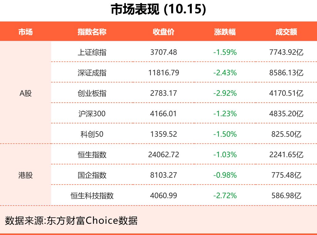10月15日东方财富财经晚报(附新闻联播)